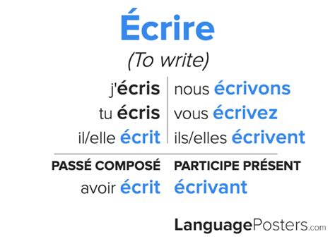 conjugate ecrire